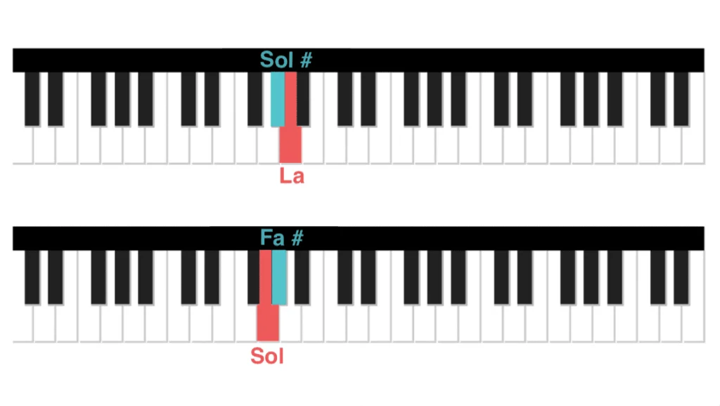 הערה ל-pianoforte: lettura, תזמוןהערה ל-pianoforte: lettura, תזמון  