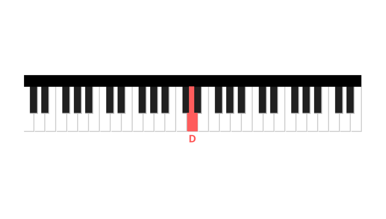 erste Note linke Hand megalovania piano