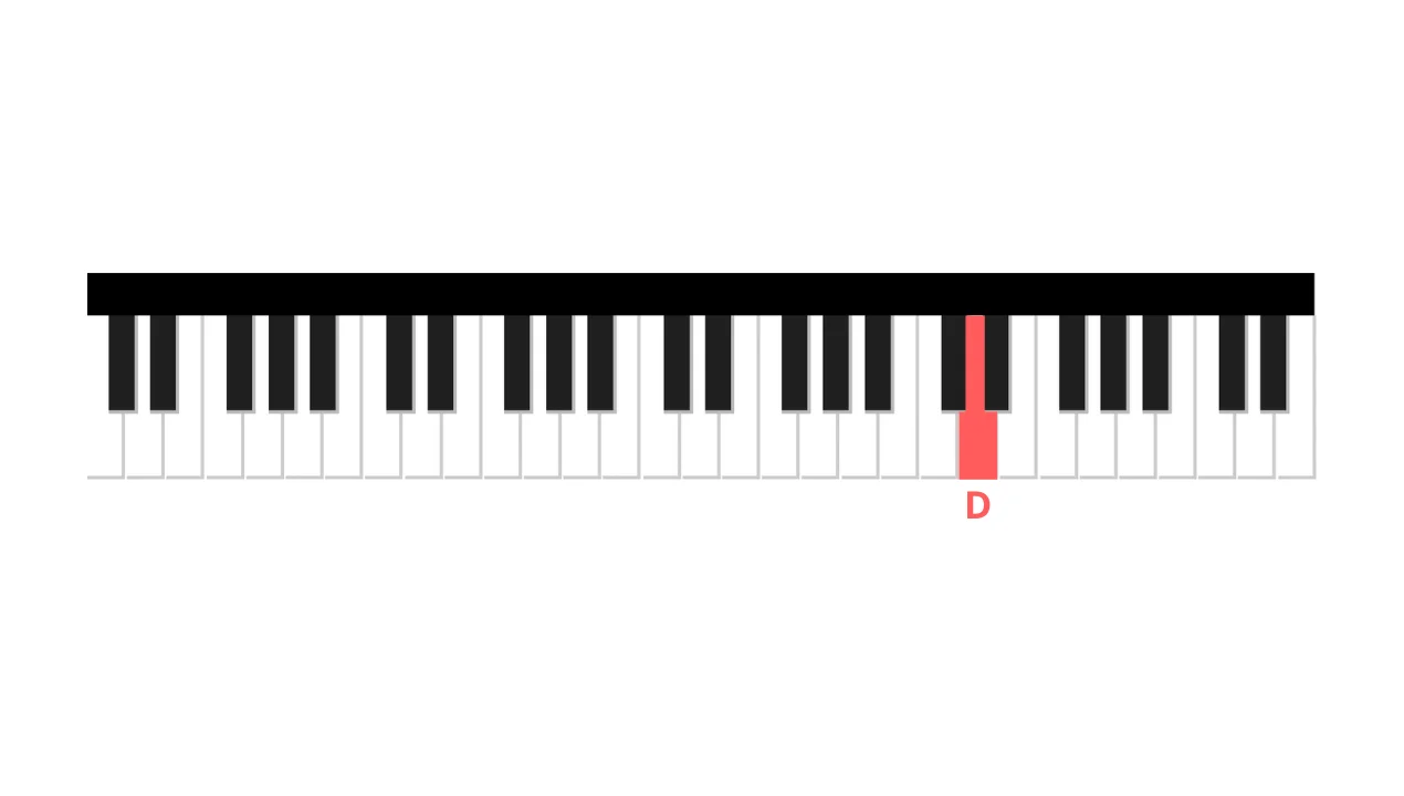 Megalovania - Výuka hry na klavír sMegalovania - Výuka hry na klavír s  