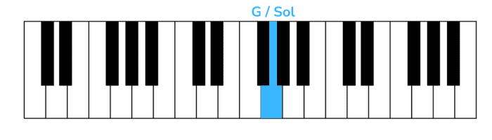 Tarian Peti Mati - Tutorial Piano denganTarian Peti Mati - Tutorial Piano dengan  